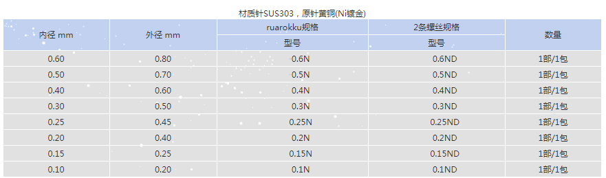 精密針嘴 HN