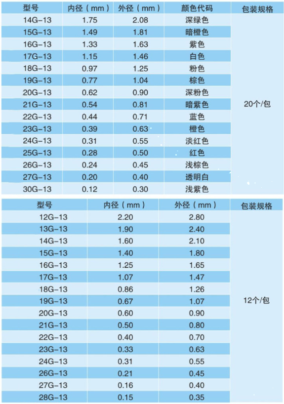 點膠機耗材 定制針頭