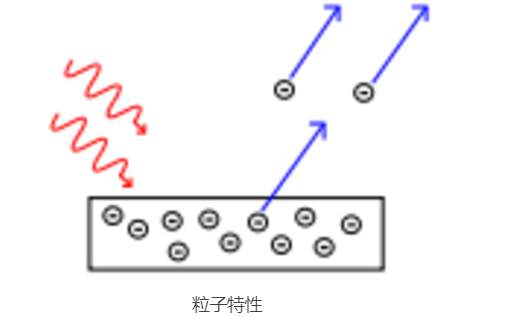 簡單來說| X-ray到底是什么？