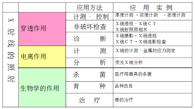 簡單來說| X-ray到底是什么？